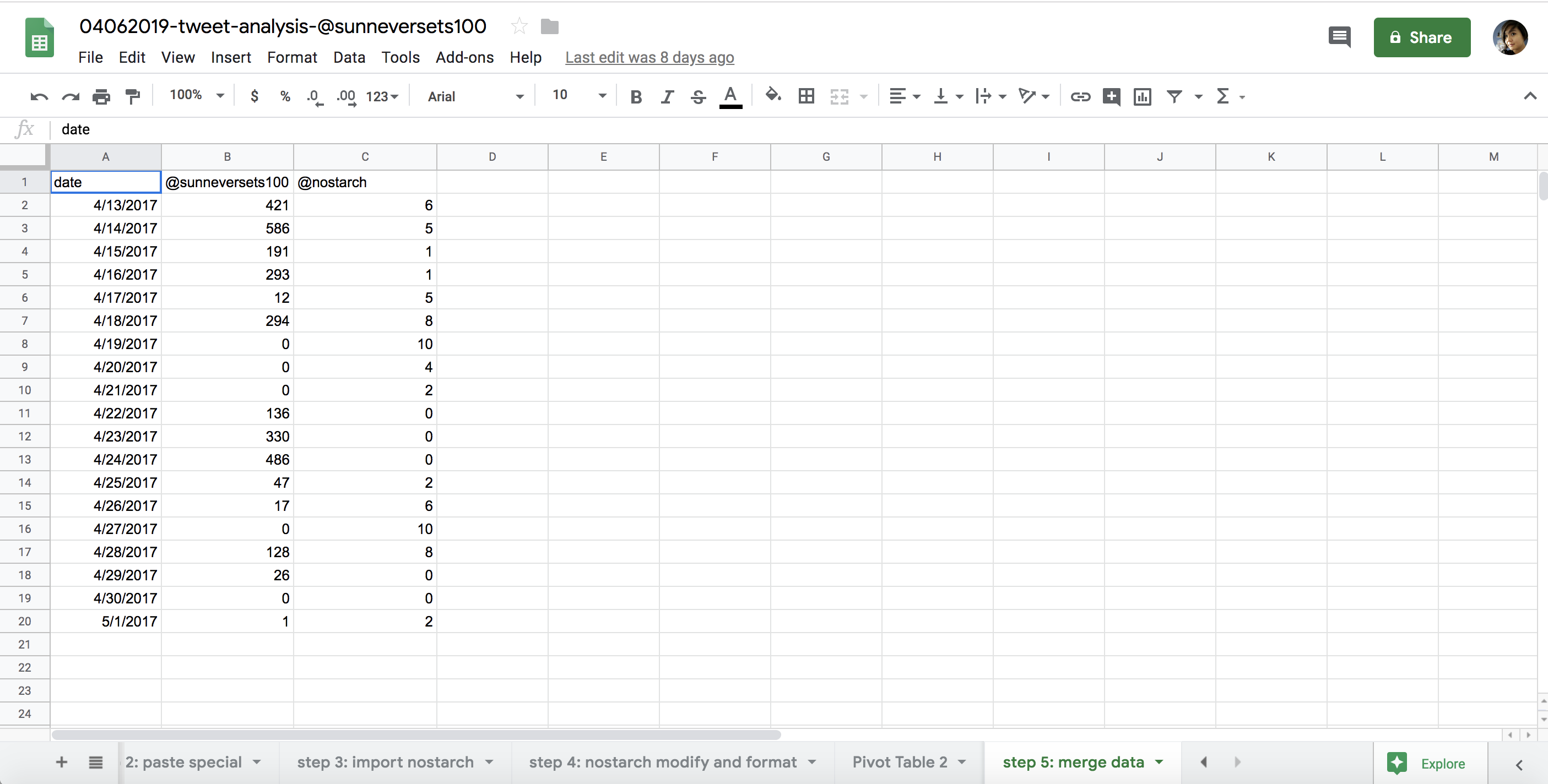 Activity: Analyse and Discuss Your Data